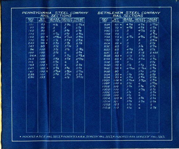 Table-of-weights-&-dimensions-of-rail-001-pg8